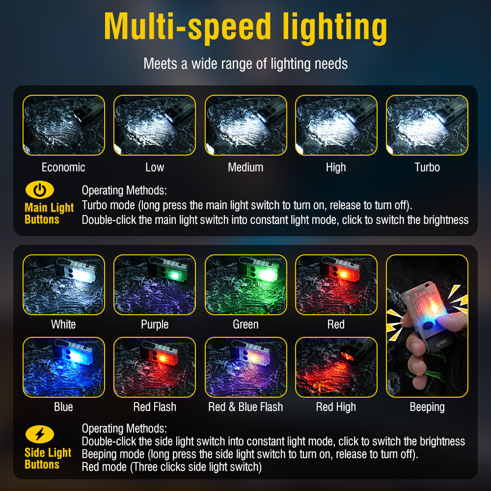BORUiT V20 蛍光ブザー EDC LEDキーチェーン - Running Headlamp のレビューと価格