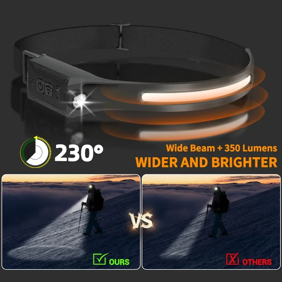 LED ヘッドランプ USB 充電式 3 モード照明ヘッドラ - Running Headlamp のレビューと価格